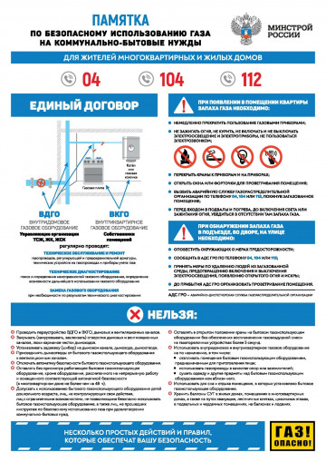 Использование бытового газа